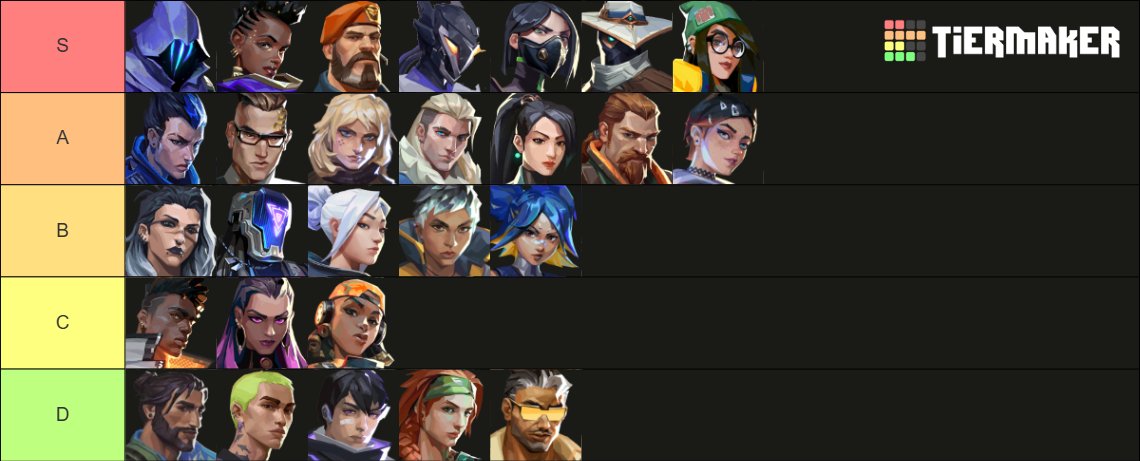 LFT

Age: 20
Roles: Smoker/Senti (Flex) 
Pref Role: IGL or 2nd Caller 
Experience &amp; Achievements:
IGL with 3+ years of experience.
Former Coach for @/RIZONDOTGG
8th LCQ for PS with LP.
2nd in Weekly 27 with <a href="/FatalerMix/">Fataler Mix</a>

Please DM for any questions or tryout opportunities.