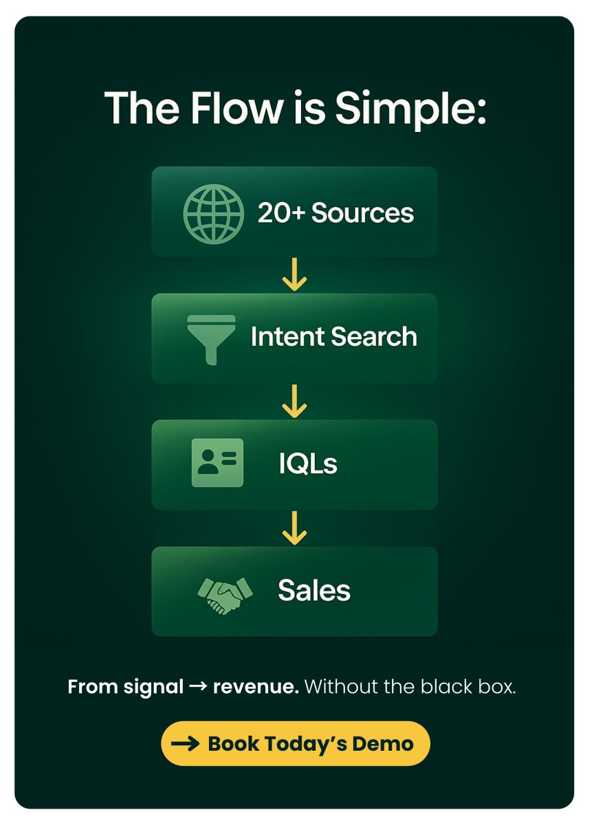 LeadOnion's tweet image. The flow is simple:

20+ sources → Intent Search → IQLs → Sales.

From signal → revenue. Without the black box.

👉 Try it for yourself today → d36.co/1bXbx

#IntentSignals #GTMStrategy
