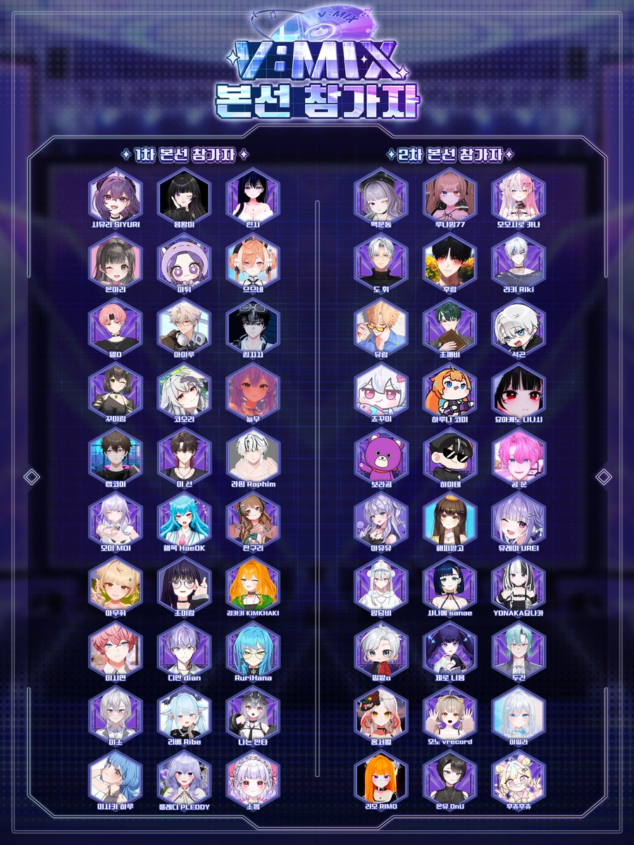 9jayaj9's tweet image. 【핑맨❌감제이 치지직 버츄얼 노래경연대회V:MIX】
본선 참가자 명단입니다
진출자분들 진심으로 축하드리며,500명이 넘는
많은 참가자분들께 진심으로 다시 한 번 감사드립니다
다음에도 더 좋은 기획으로 보답하겠습니다 
감사합니다!

자세한 사항은 핑맨팬카페 또는 핑맨방송(10월06일자방송)…