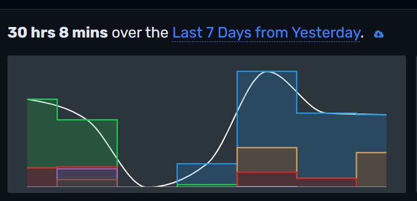 Anoop670's tweet image. Laptop got hacked. Fever hit hard. Everything tried to pull me down.

But I still showed up — even if it was just a few lines of code.

As @nirudhuuu said, the only thing that matters is showing up daily, anyhow. 🌱
#CodingJourney #KeepGoing