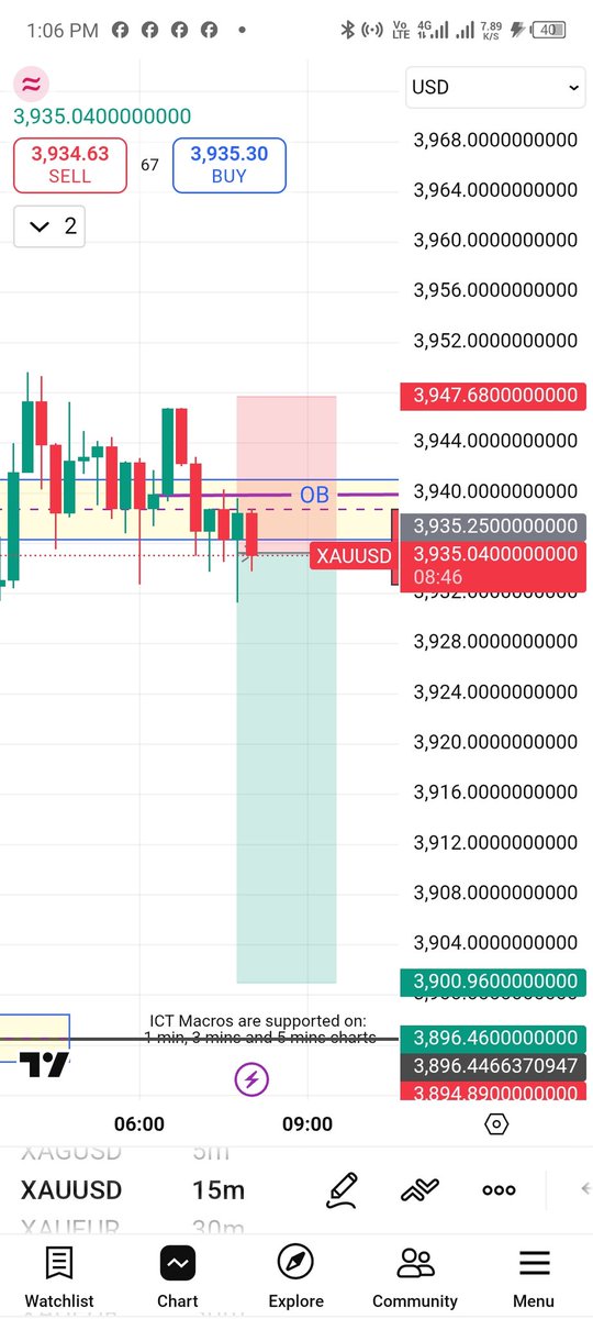JosephEdirin's tweet image. #XAUUSD #gold
Sell Opportunity 2RR
15m iFVG
15m OB
Premium Area