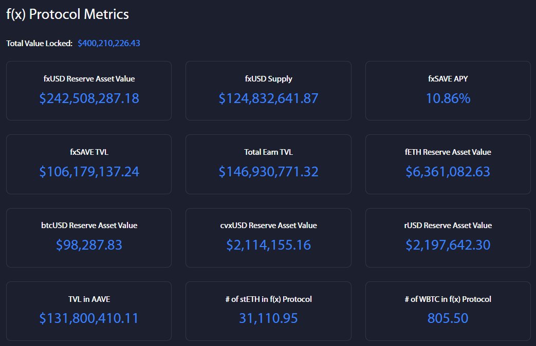 Back to $400M TVL 🙌
