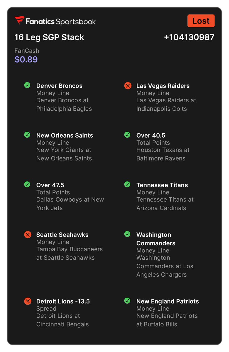 thirdlegkev's tweet image. Better to lose by multiple legs rather than just one... 

Currently 11/16 with Jags ML remaining on a dead 900k leg parlay... Surprised the Titans and Patriots actually pulled it off yet the Raiders get destroyed (no Bowers tbf)... 

Lions ALT spread missed by half a point too
