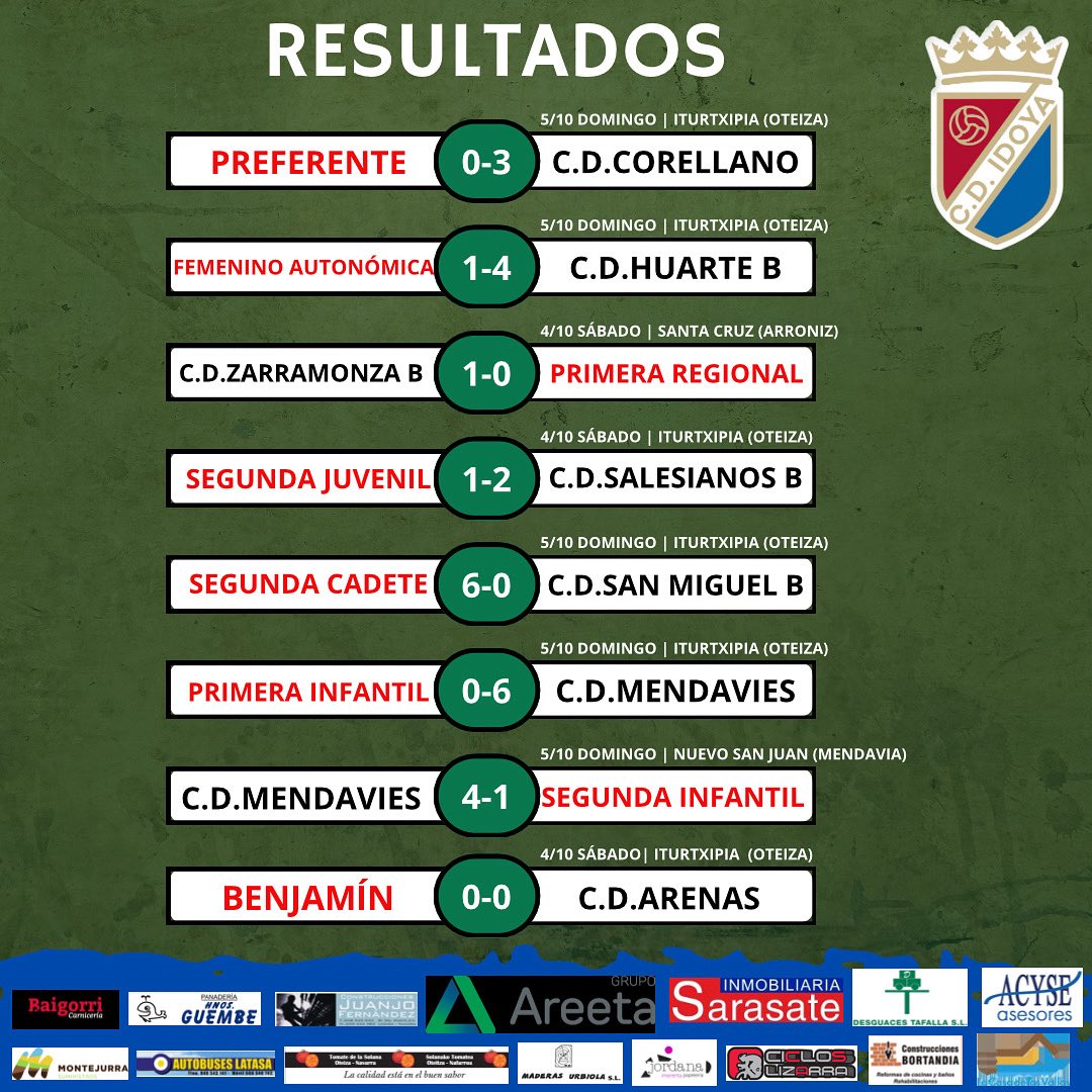 📄 RESULTADOS

#aupaidoya