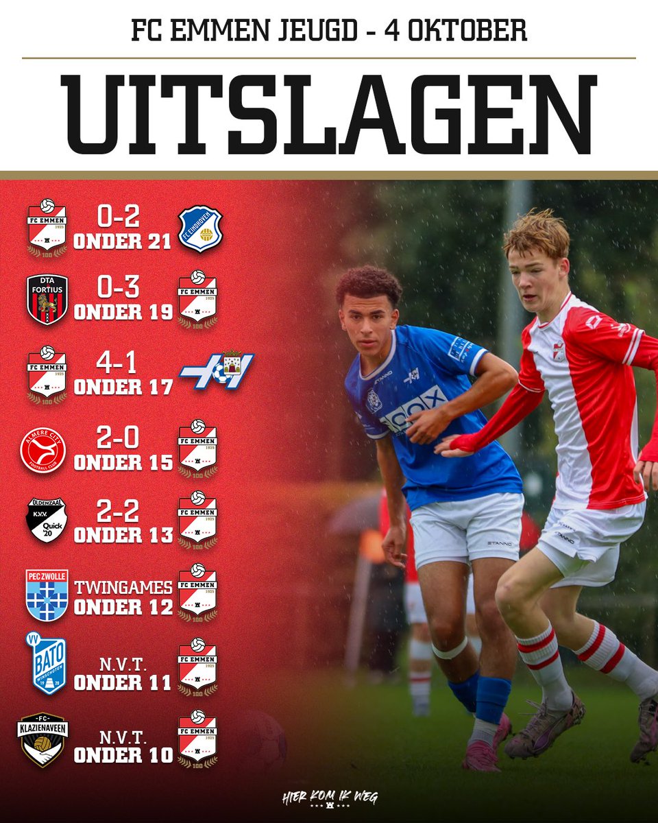 De 𝐯𝐞𝐫𝐬𝐥𝐚𝐠𝐞𝐧 van afgelopen weekend staan online! ✍️

🔗 fcemmen.nl/jeugd-fc-emmen…

#HIERKOMIKWEG