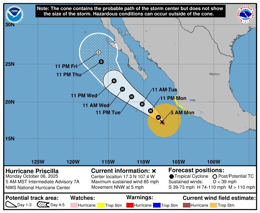 cabeceramx's tweet image. #Actualización #HuracánPriscilla 06:00 hrs
(Vía @PCJalisco )

El centro del Huracán Priscilla de Categoría 1, se localiza aproximadamente a 390 km al sur-suroeste de Cabo Corrientes, Jalisco. Presenta Vientos máximos sostenidos de 140 km/h y rachas de 170 km/h, mantiene un…