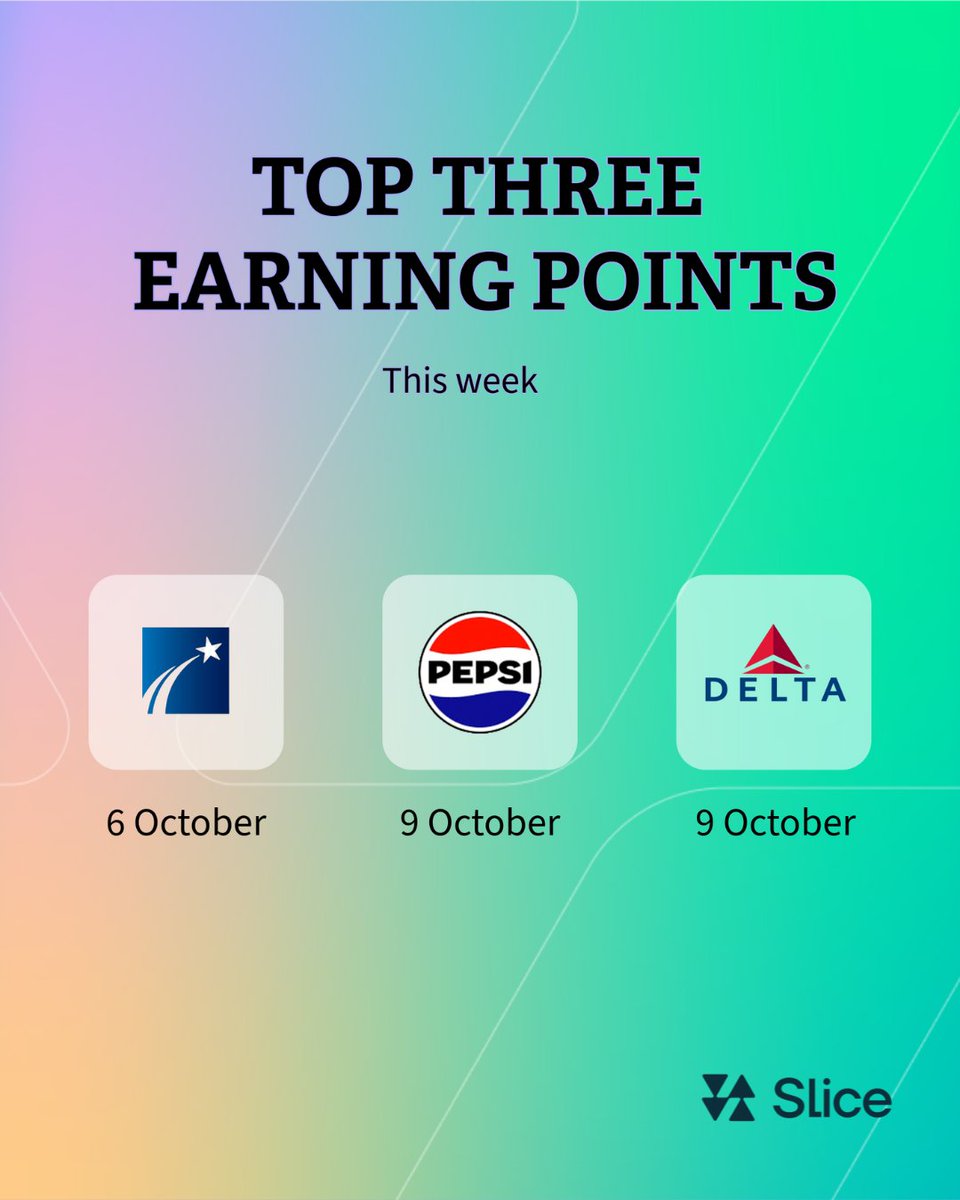 Slice_App_'s tweet image. 📈 Three major companies report earnings this week:

- Constellation Brands (STZ, $45B, Alcoholic Beverages) – Oct 6
- PepsiCo (PEP, $196B, Food &amp;amp; Beverages) – Oct 9
- Delta Air Lines (DAL, $23B, Airlines) – Oct 9