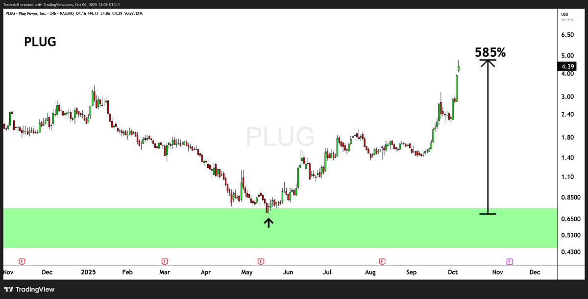IMI - Pro Traders Lounge tweet media