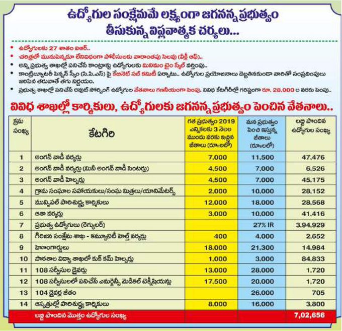A document with Telugu text in red and black, listing employee-related promises and a table of figures. The text includes headings like "తెలుగు మణిపుష్పం ఉద్యోగులు ఇచ్చిన హామీలు" and details about allowances and payments. The table shows categories, figures for 2019 and 2023, and totals.