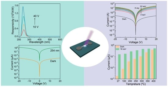 Materials_mdpi's tweet photo. 📌Our Feature Paper "X-ray Detectors Based on Ga2O3 #Microwires" presents Sn-doped Ga2O3 microwire detectors for solar-blind and X-ray detection.
🔗Read the full article: https://t.co/kSe7s1667m
#MaterialsScience #Photodetectors https://t.co/VBkn2BGlIU
