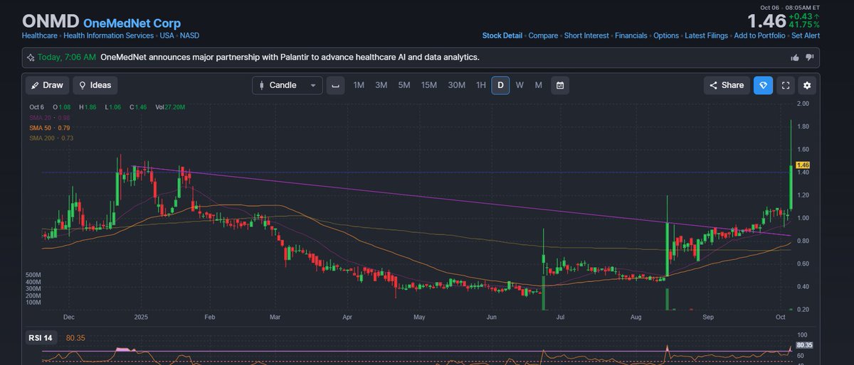 BestGrowthStocks tweet media