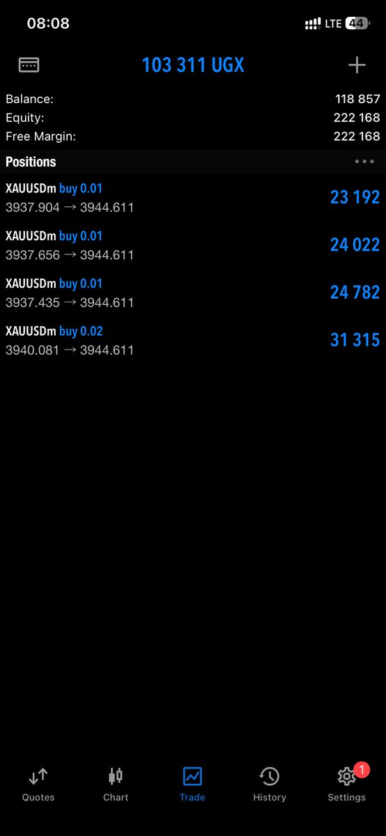 Kinsfx91's tweet photo. Chart technician ππππΉπ§βπ»#XAUUSD #forexteaders https://t.co/TInVvkMN4d