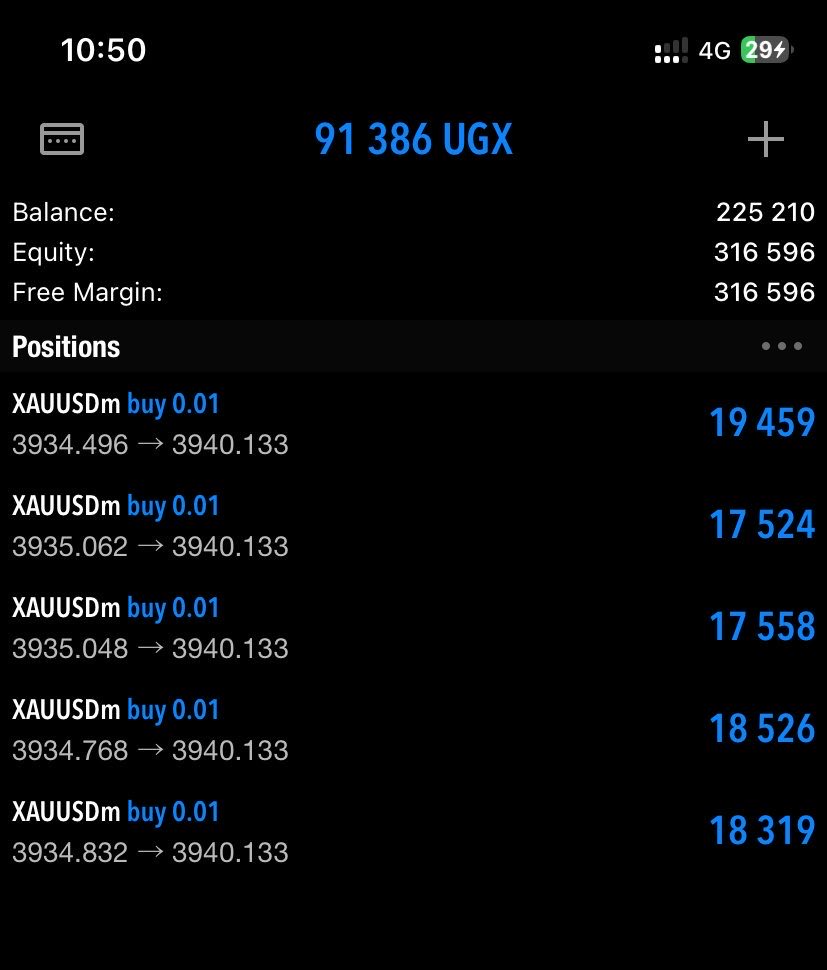Kinsfx91's tweet photo. Chart technician ππππΉπ§βπ»#XAUUSD #forexteaders https://t.co/TInVvkMN4d