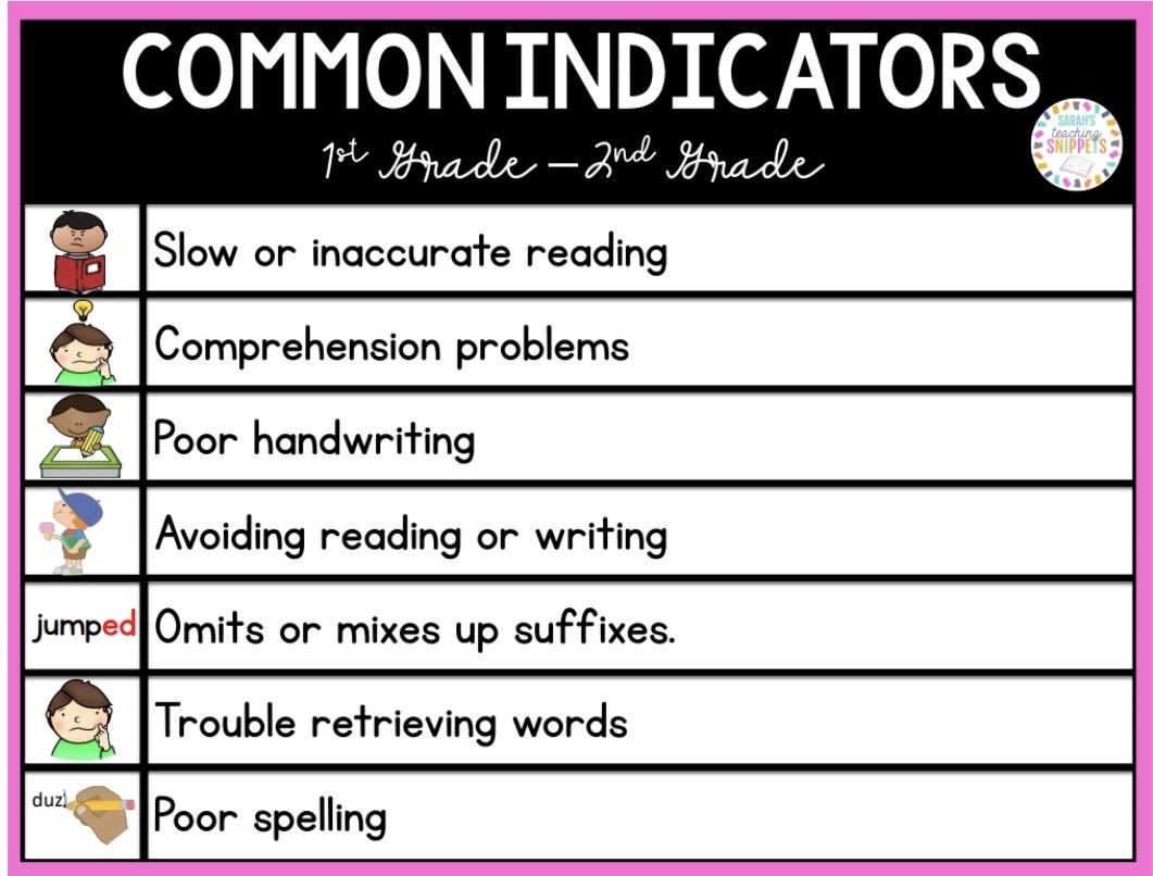 Monday Dyslexia Fun Facts!!! 

Here are some indicators of Dyslexia for our K-2 students 

#dyslexiaAliefProud #DyslexiaAwarenessMonth <a href="/AISD_SpecialSer/">Alief ISD Special Services</a> <a href="/Alexander_AISD/">Alexander Elementary</a>