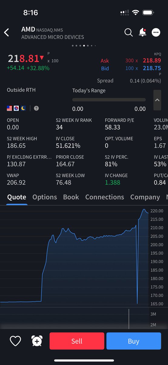 sheslee's tweet image. Another brilliant call by @dannycheng2022!
$AMD
Congratulations to @dannycheng2022 and all his followers who followed this call 🫡
