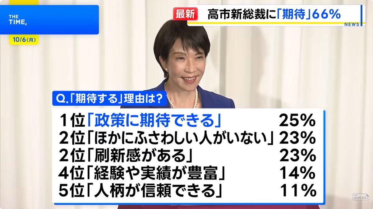 高市 高市総裁 参政党 高市新総裁 スパイ法案に関連した画像-01