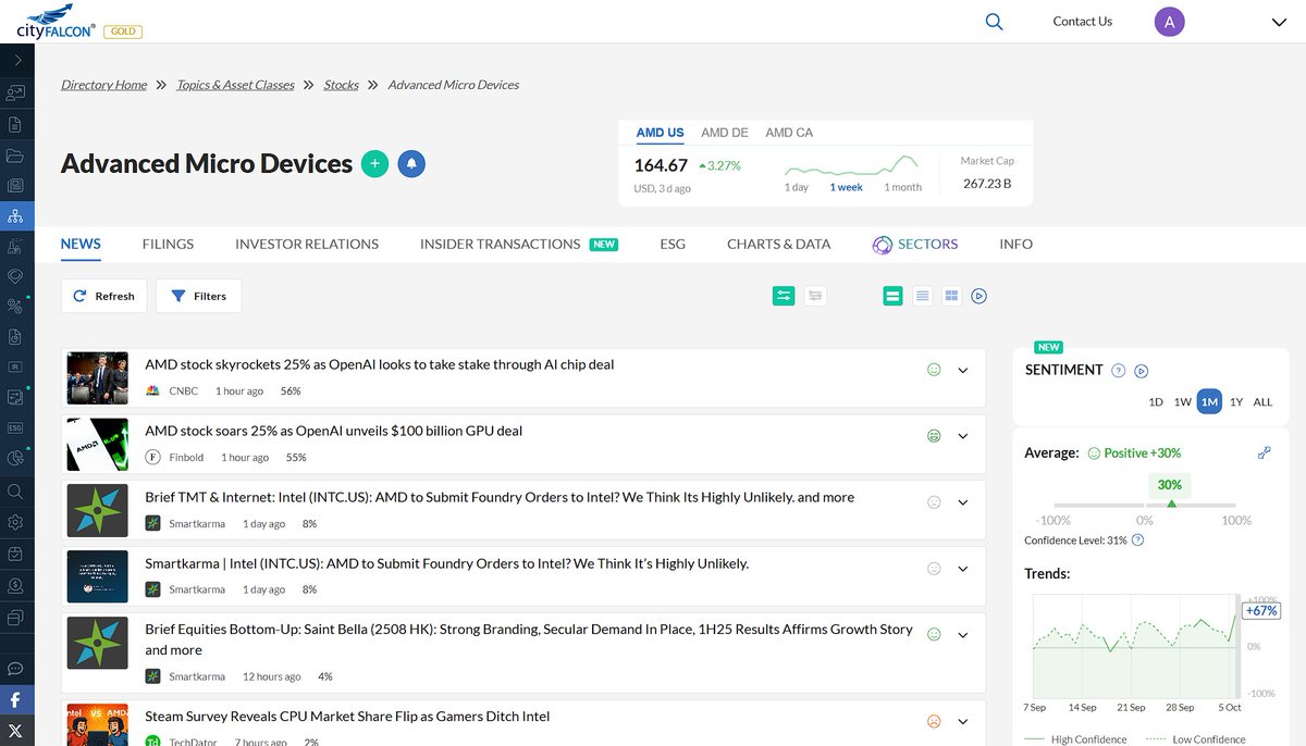CityFALCON tweet media