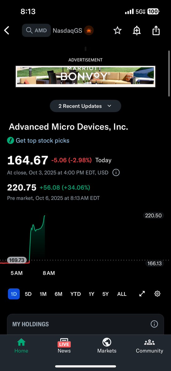 Would you look at that…