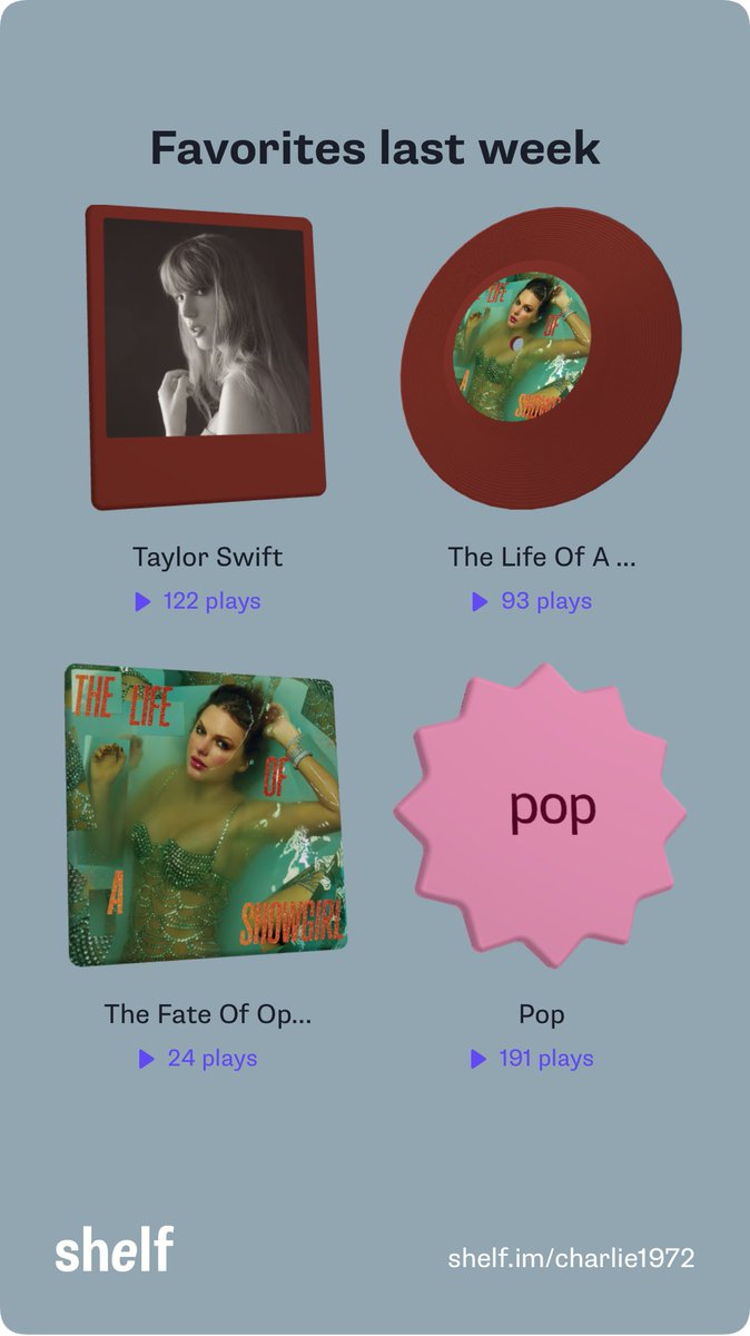 ohsummerchar's tweet photo. Guess what album came out this week ??? Level impossible @taylorswift13 @taylornation13 #getashelf #shelfmonday @getashelf https://t.co/9Sv1AzBUXN