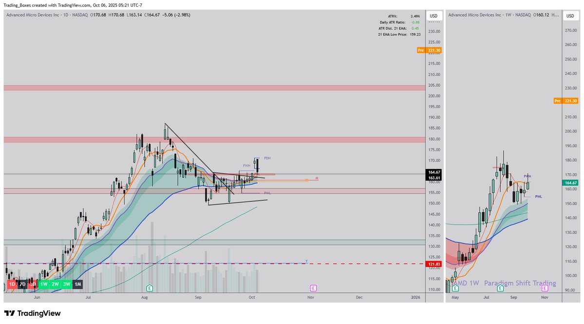 Trading_Boxes's tweet image. WHAT A GIFT $AMD UP 36% on this OpenAI news. 

wowowowow massive for portfolio