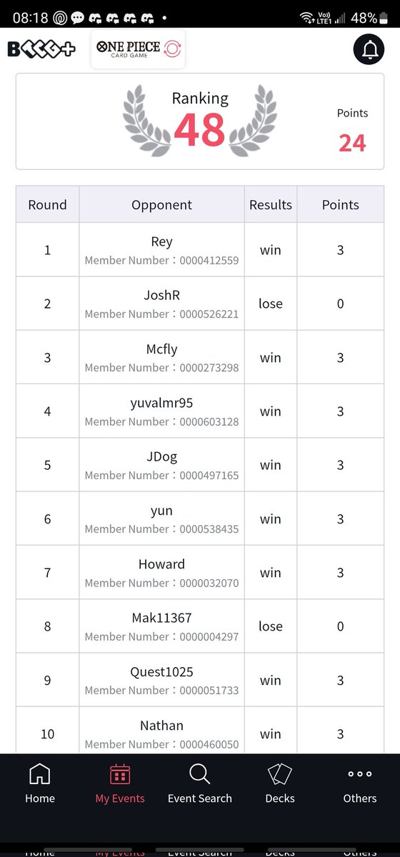 MoonlightV_09's tweet image. Carta Magica Online Regional
Top 64 Rayleigh
Used the same list as the store regional, once again, making my usual x-2 run. Sad to say, my tiebrakers didn&apos;t help me get the invite. 
Congrats to @Dylan, also making it Top 64.
