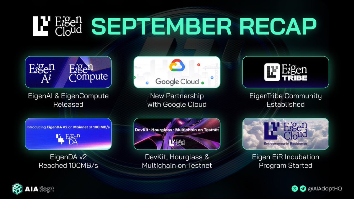 EigenLayer September Recap Infographic