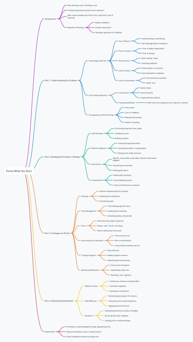 Learner_Prateek's tweet image. “Starting is easy. Finishing is rare. Want to finally finish what you start? Here’s your roadmap to becoming a finisher, not just a starter.”

#FinishWhatYouStart #Productivity #Mindset #GoalSetting #SelfImprovement