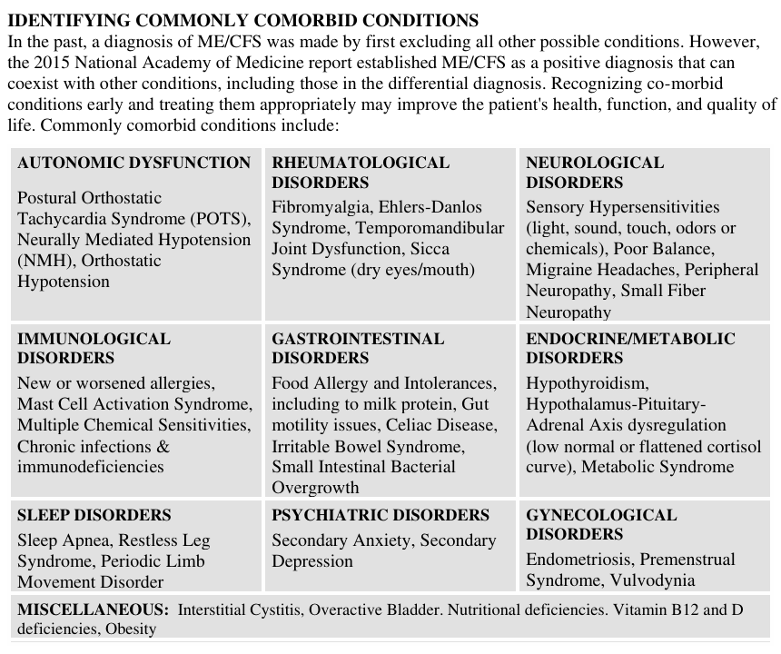 TomKindlon's tweet photo. Somebody asked me yesterday for a list of differential diagnoses for ME/CFS. Here's a second chart.

As some have argued, people can have these and still have ME/CFS

#MyalgicEncephalomyelitis #ChronicFatigueSyndrome 

1/ https://t.co/GXwDiTFErS
