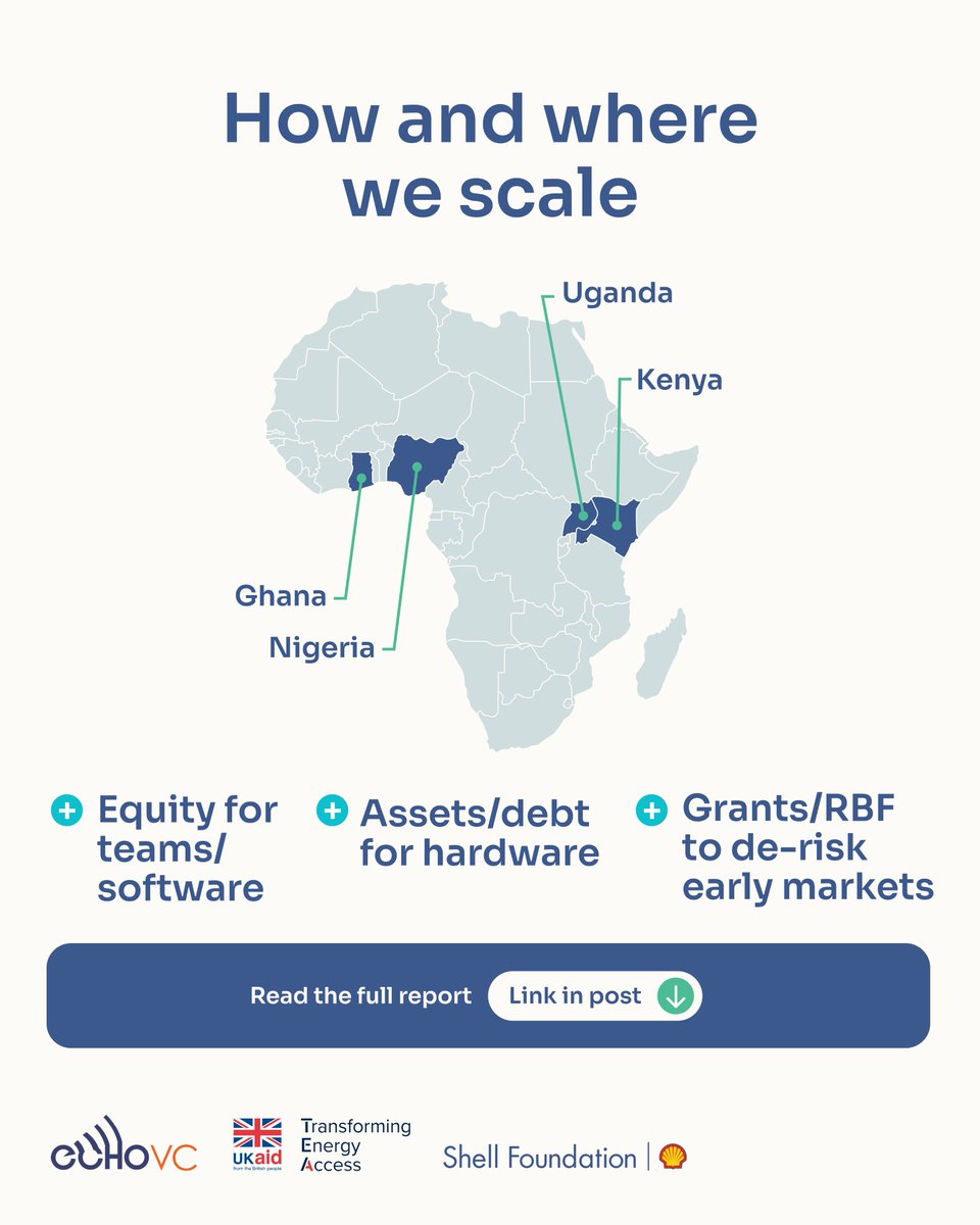 ShellFoundation's tweet image. 🌍 Early-stage climate ventures in #Africa face a paradox. Climate tech is one of the continent’s fastest-growing startup sectors, yet funding still concentrates in a few markets and founder profiles, leaving many women-led and locally rooted innovators underfunded.
Together…