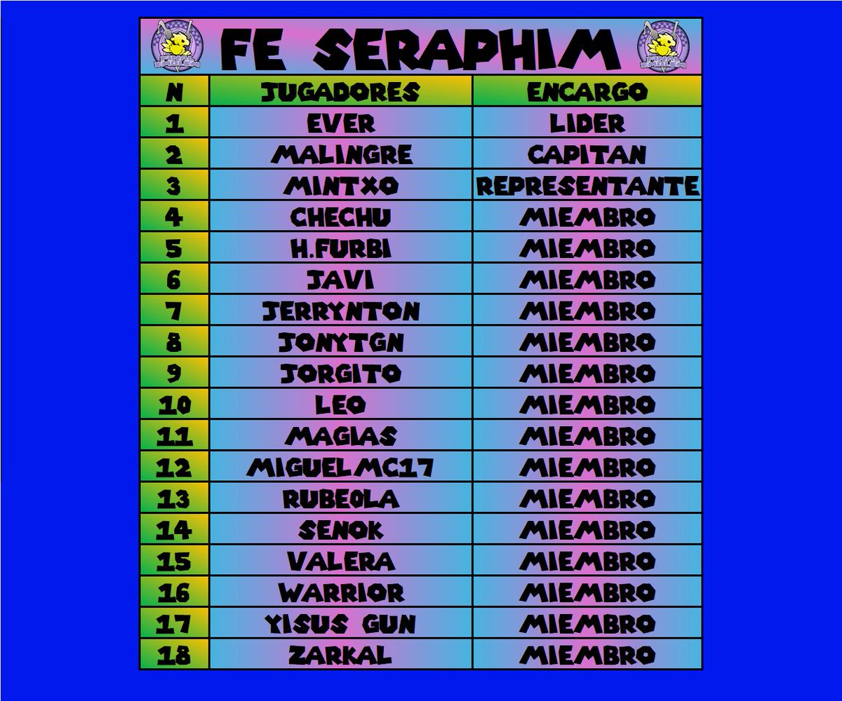 Buenos días. Entramos en semana donde comenzará la nueva Atlas League Season de Mario Kart World.

Como aún las divisiones a falta de cambios no son definitivas, de momento lo que si vamos a hacer es presentar nuestros dos equipos.

Final Emblem Ragnell y Final Emblem Seraphim.