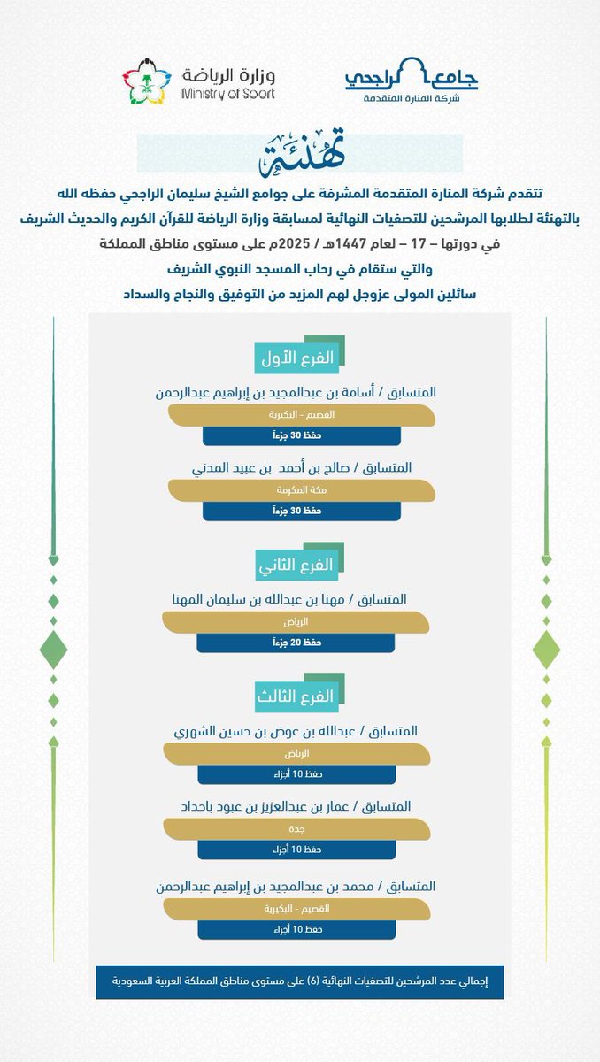 نبارك لطلابنا في شركة #المنارة_المتقدمة ترشحهم على مستوى مناطق المملكة إلى التصفيات النهائية لمسابقة وزارة الرياضة للقرآن الكريم والحديث الشريف لعام 1447هـ، والتي ستقام في رحاب المسجد النبوي الشريف.

نسأل الله لهم التوفيق والسداد.