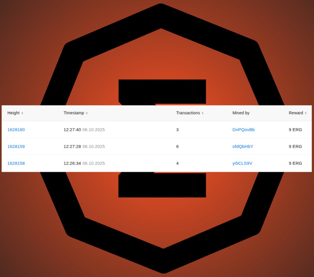 Sigmanauts's tweet image. Block 1,628,160 status: Mined 🎉
Sigma 6.0 activated.
- Next step: Input blocks/subblocks.
Input blocks enable fast, low-cost transaction propagation (~1s), improving user feedback without compromising Ergo’s PoW security.