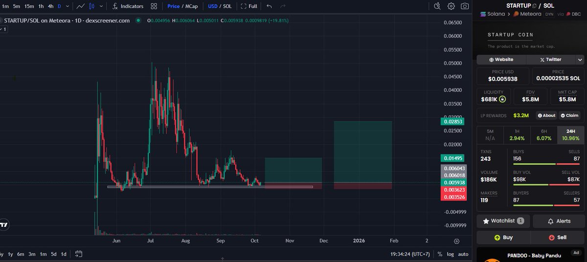 SimonTran1111's tweet image. #Alpha2

Entry &amp;lt;6M$ marketcap
stoploss 30%

1 dự án thuộc ICM, model không gì nổi bật lắm thuộc dạng dự án trung bình. Nhiều kol suppport và đi theo sóng Internet Capital Markets.