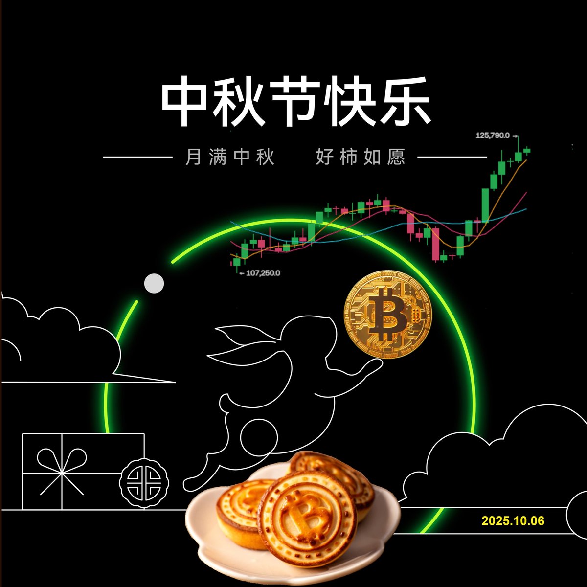 mnthawk_BTC's tweet image. 学会了初级P图，逢此佳节之际，记录一下btc的新高