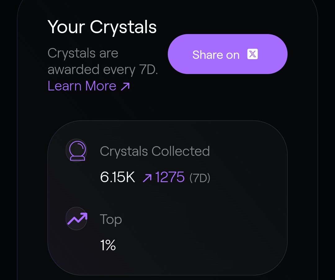 Dar99551's tweet image. Crystals for week 4 for yapping on @multiplifi just dropped.

Guess it is now getting really diluted now because crystals holders increased from 3741 to 35k+.

Got a total of 1200+ crystals for last week compared to the last time of 1500+ crystals.

Bringing my total crystals to…