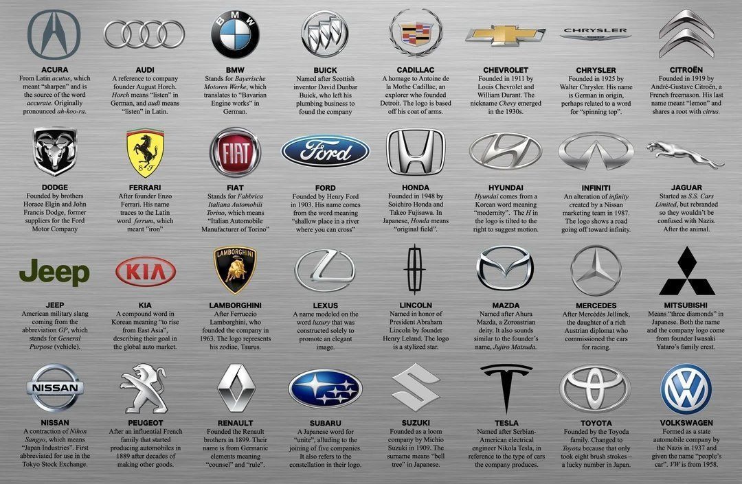 InferamAI's tweet photo. how car companies got their names https://t.co/N1oOppgOKj