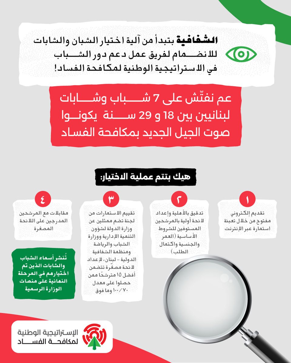 OMSAR LEBANON (@omsargov) on Twitter photo صوت الشباب قادر على صنع التغيير!
 
تعلن وزارة الدولة لشؤون التنمية الإدارية عن فتح باب التقديم لاختيار 7 شباب وشابات لبنانيين (18-29 عامًا) للانضمام إلى فريق عمل دعم دور الشباب في الاستراتيجية الوطنية لمكافحة الفساد.
 
إذا كنتم تطمحون لأن يكون صوتكم جزءًا من التغيير وبناء ثقافة صوت الشباب قادر على صنع التغيير!
 
تعلن وزارة الدولة لشؤون التنمية الإدارية عن فتح باب التقديم لاختيار 7 شباب وشابات لبنانيين (18-29 عامًا) للانضمام إلى فريق عمل دعم دور الشباب في الاستراتيجية الوطنية لمكافحة الفساد.
 
إذا كنتم تطمحون لأن يكون صوتكم جزءًا من التغيير وبناء ثقافة