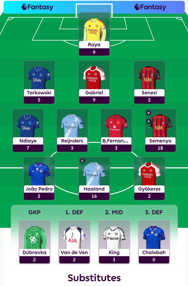 FPLGameManager's tweet image. 73 points for GW7 💪🏽

I’m in the top 2M for the first time this season 😭😂

#FPL #FPLCommunity