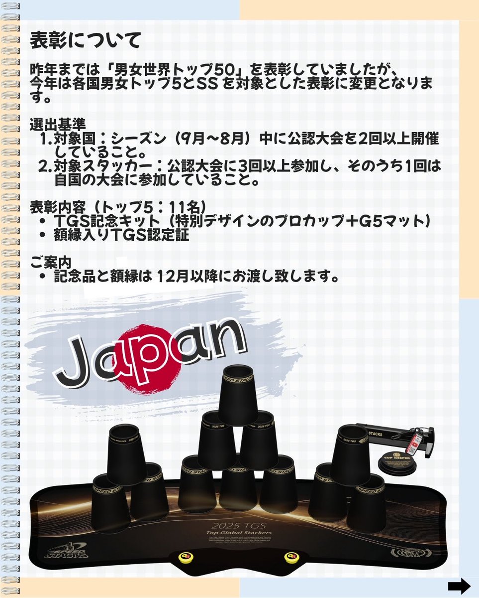 🏆 Top Global Stackers 2024-2025 発表！
各国の男女トップ5とSSが選出されました👏✨
世界の頂点に立ったスタッカーたちの活躍を今後もチェック👑

#スポーツスタッキング  
#TopGlobalStackers  
#TGS2025  
#WSSA  
#世界のトップスタッカー  
#WSSAJapan  
#日本代表  
#SportsStacking