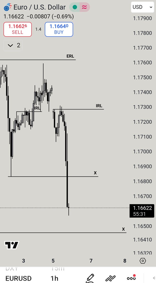 mhtrading_smc's tweet image. The last few Weeks have been so unlucky for me

When i take a trader, my SL gets hit

When i ignore my Set-up, its hit My TP

So-much Frustration.