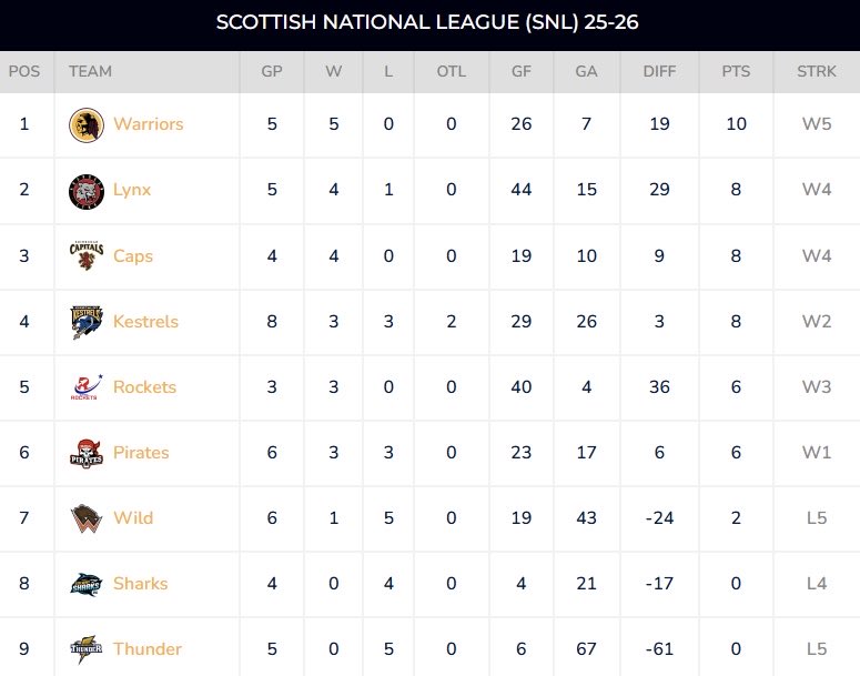 Edinburgh Capitals tweet media