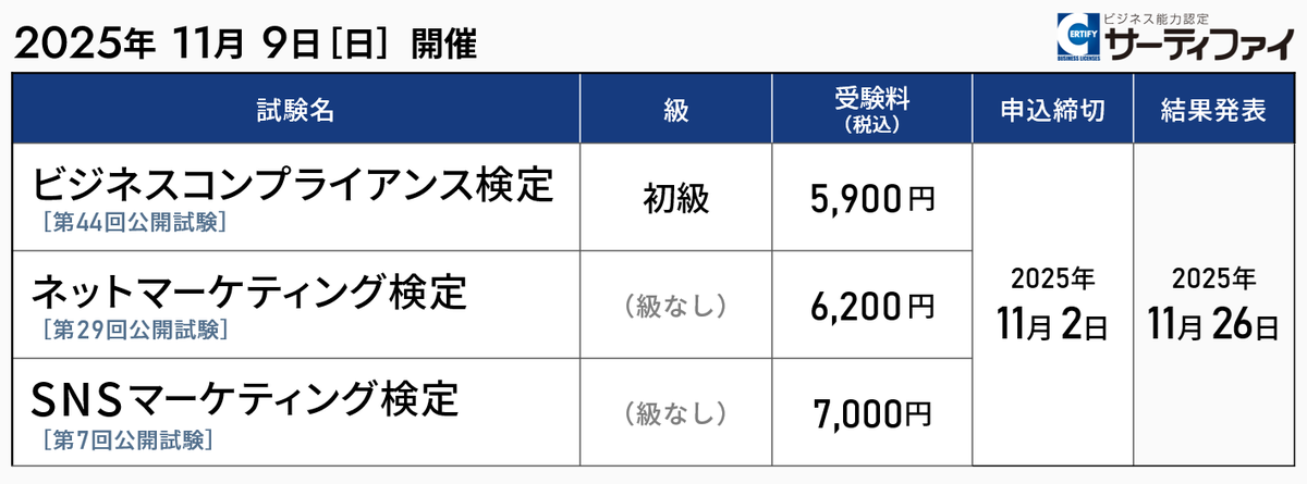 11月9日㈰の公開試験は、
お申込みを受付中です💁

1️⃣ビジネスコンプライアンス検定
sikaku.gr.jp/co/individual/

2️⃣ネットマーケティング検定
sikaku.gr.jp/nm/individual/

3️⃣SNSマーケティング検定
sikaku.gr.jp/sns/individual/

お申込を心よりお待ちしております！