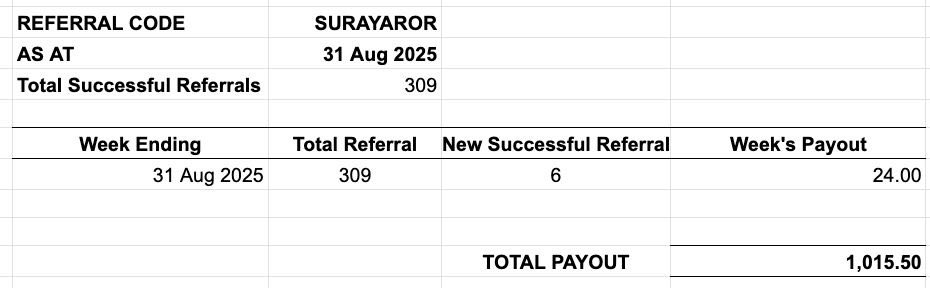 Suraya: bestselling Bergaji & Pokai book tweet media