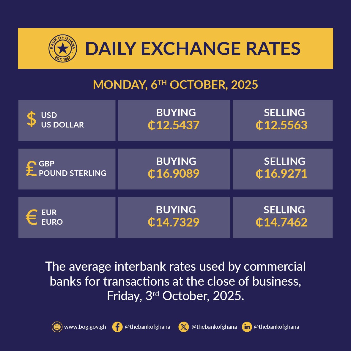 Bank of Ghana tweet media