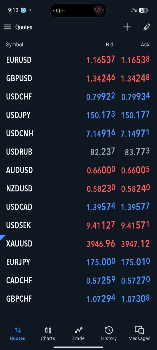 200pips on #Xauusdgold on a Monday morning 🌄🚀 
Bless your Monday y'all 🤝🙏