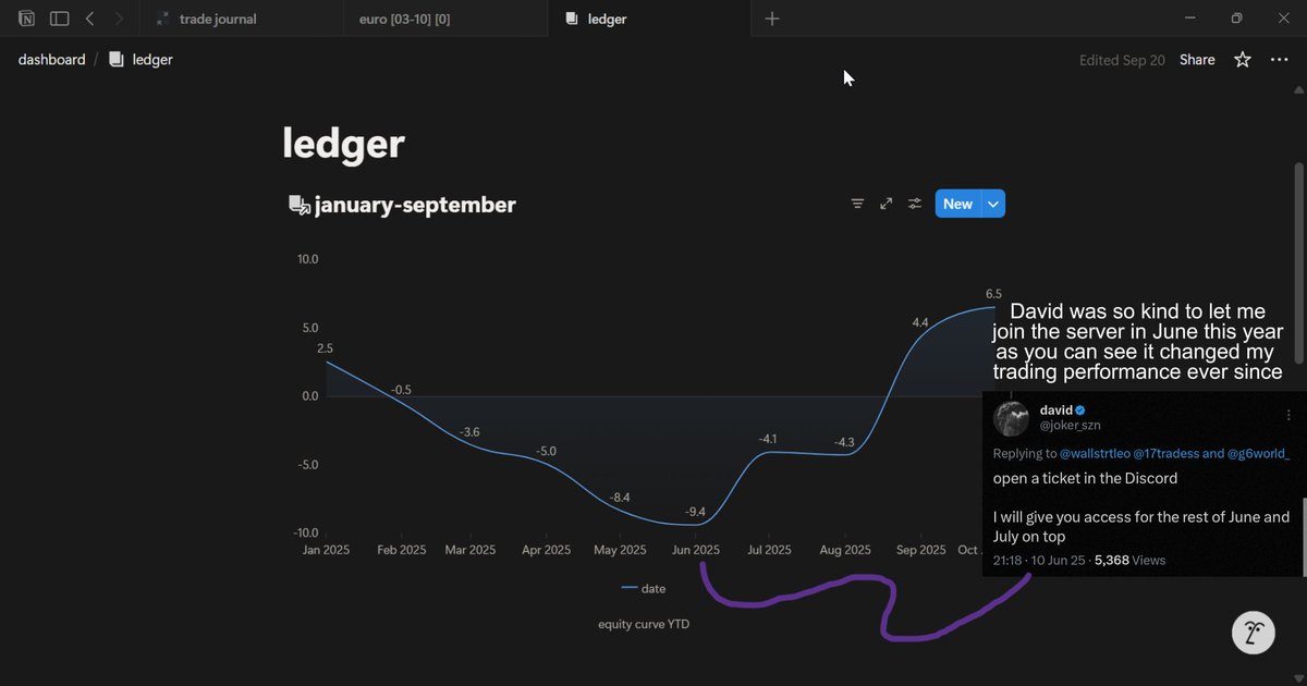 I'm happy to tell y'all I'm now funded on my 5K account

I couldn't do this without <a href="/joker_szn/">david</a> and the SZN Capital community, this W is for y'all

I really hope people like me out there who have the knowledge but no capital get their opportunity too.

$EURUSD +2

now 5K funded