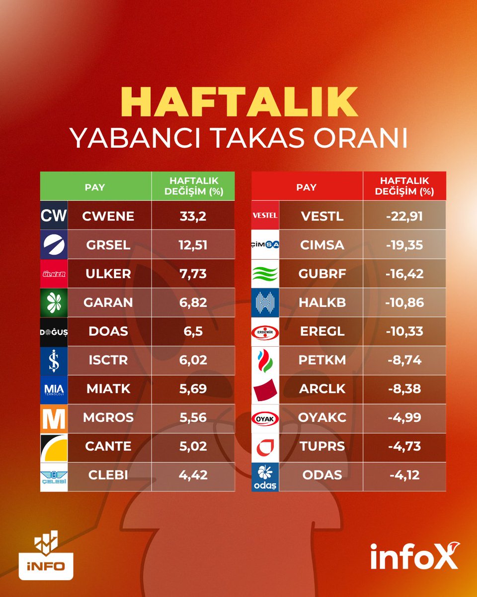 infox | Akıllı Yatırımın Peşinde tweet media