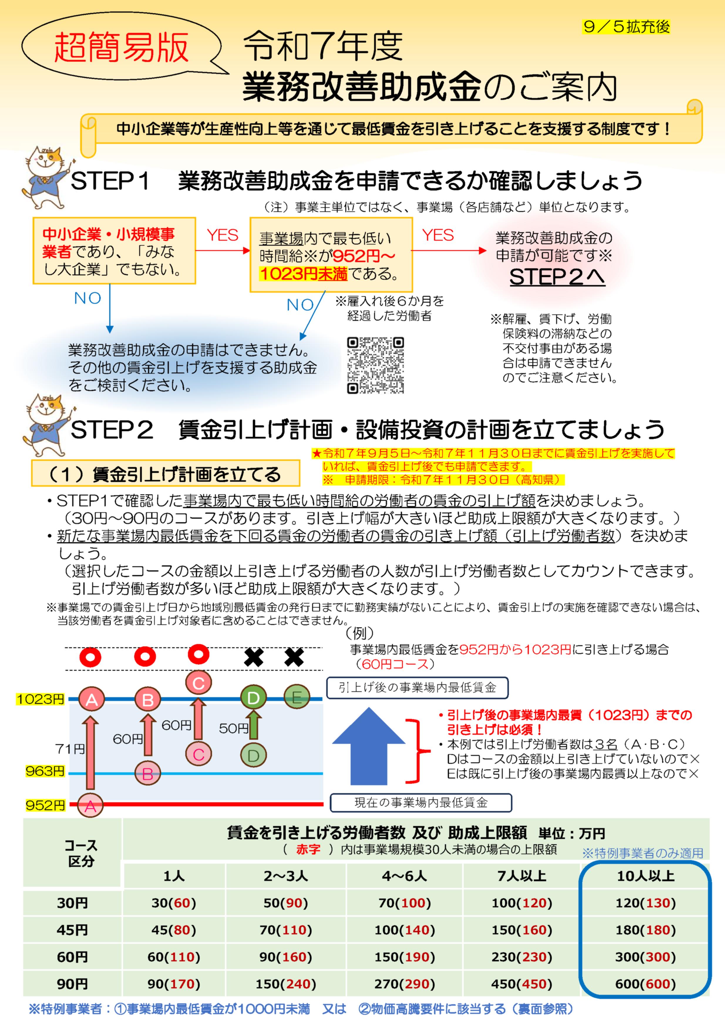 高知労働局【公式】 on X: 