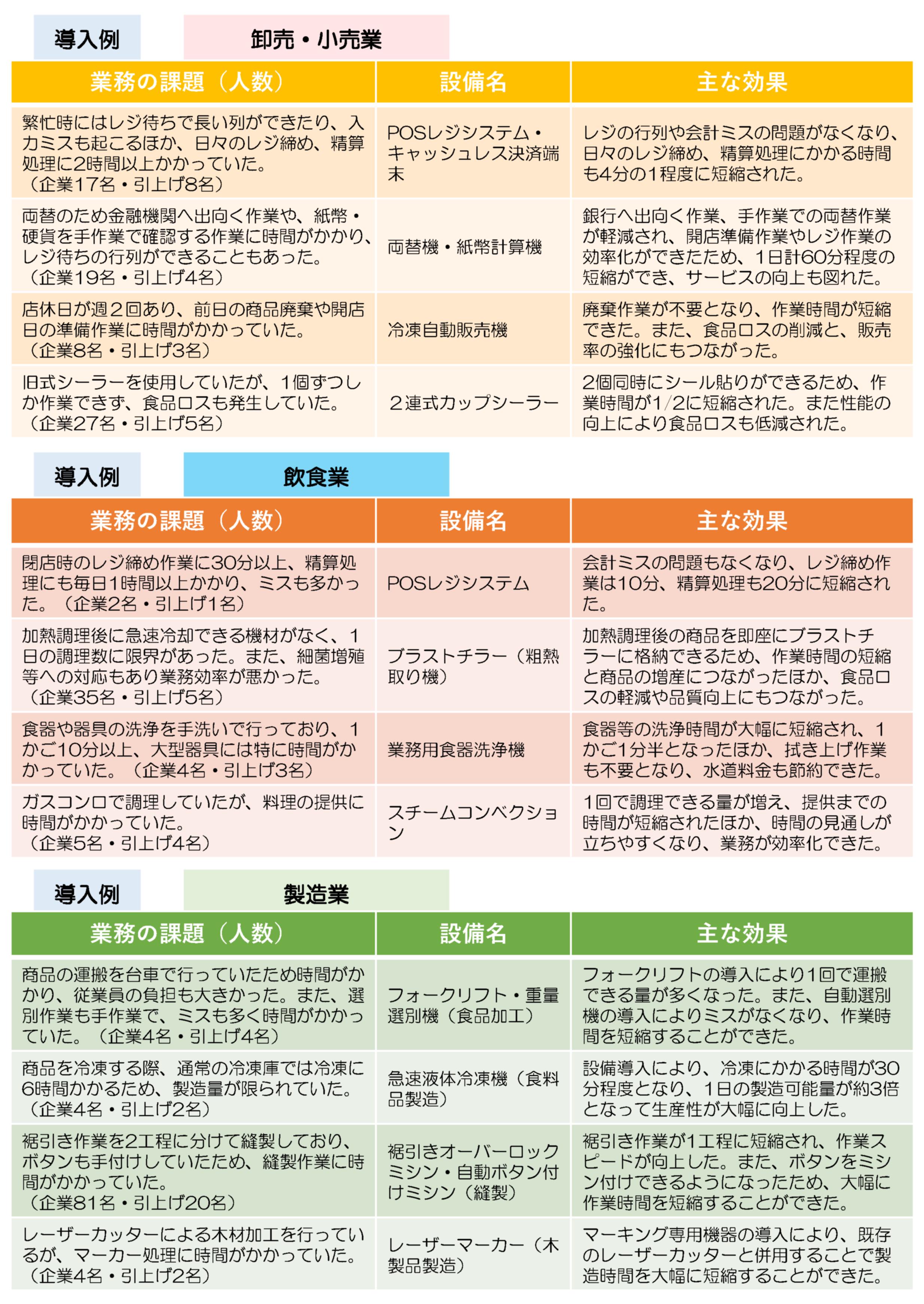 事務局お値引きされた方専用‼️ 0911｜【勤怠】「人件費概算出力機能」人件費の概算を計算する
