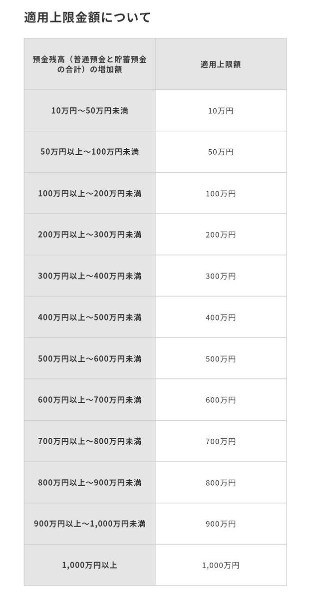 25000から16800円に値下げ♡ cd750898-a220-4b92-a0b6-